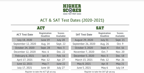 act test dates and locations
