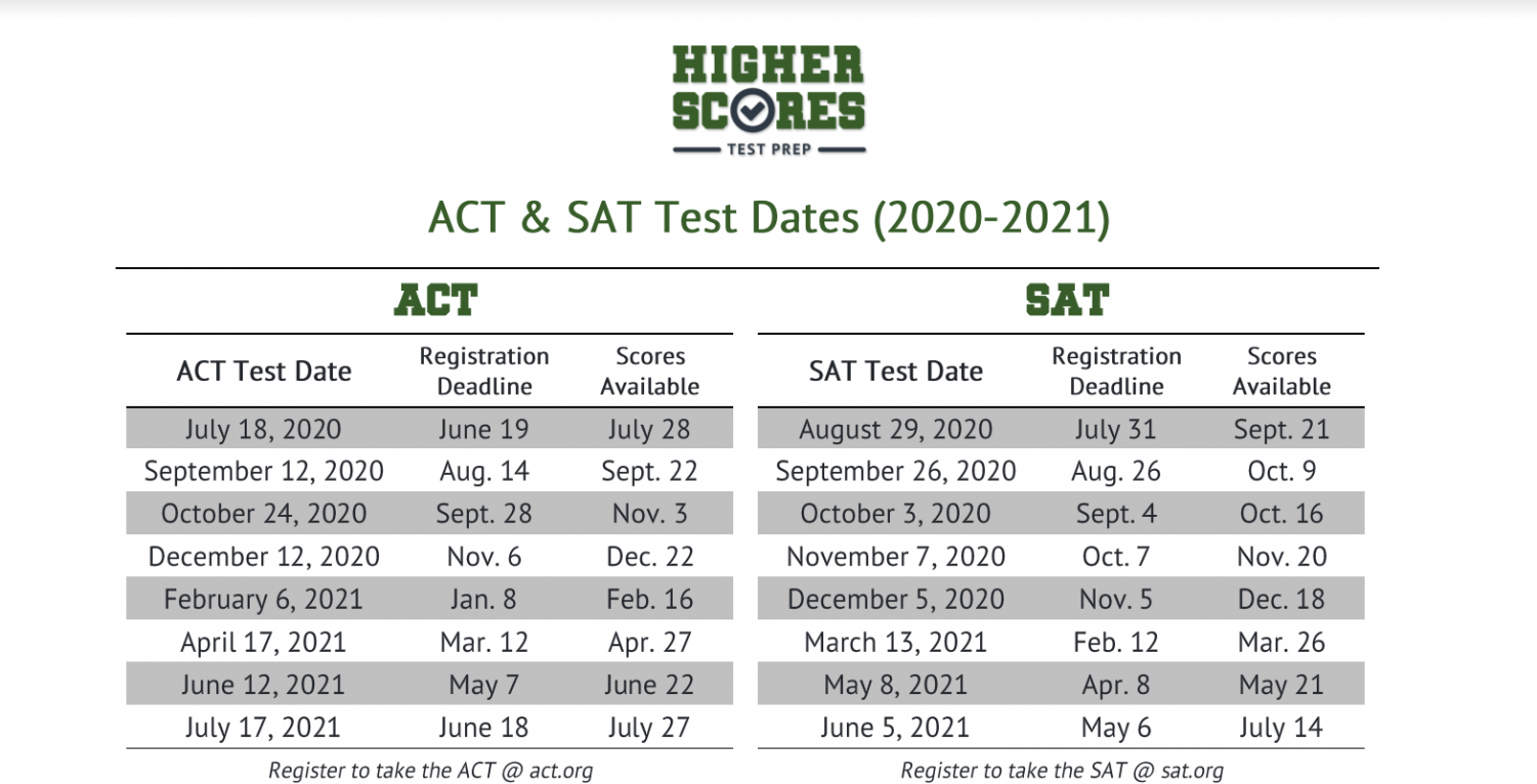 AP and SAT/ACT Exams 2020 CCHS Oracle