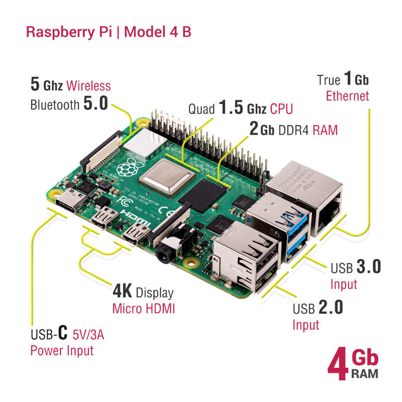 Why every tech enthusiast should get a Raspberry Pi